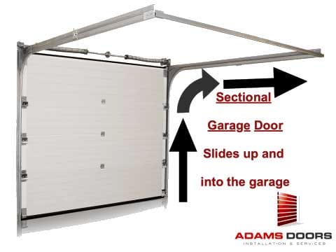 Sectional Door